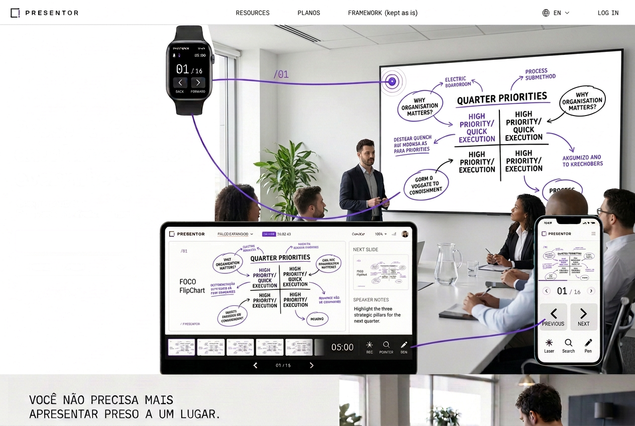 Meeting room · Multi-page FlipChart